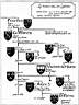 French Royal Family Tree